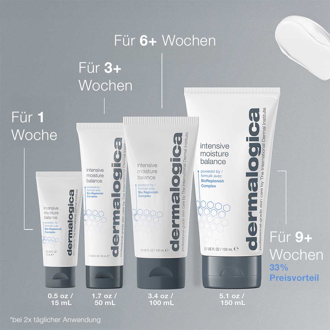 Vier Tuben Intensive Moisture Balance in ansteigenden Größen sind von links nach rechts aufgereiht, beschriftet für 1, 3, 6 und 9+ Wochen Anwendung. Auf Deutsch steht "Schutz vor Feuchtigkeitsverlust", und in der Ecke ist ein Cremeabstrich abgebildet.
