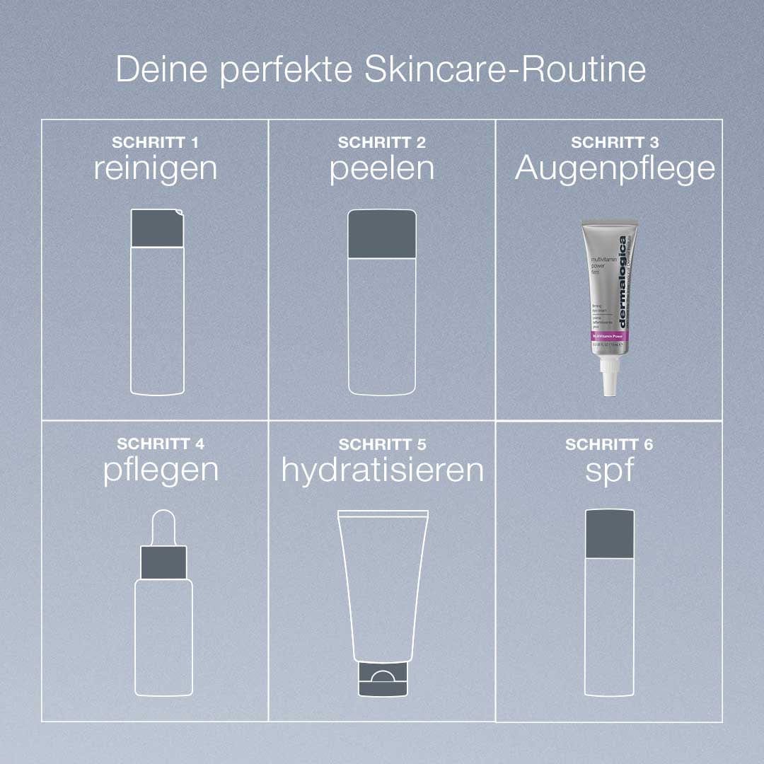 Das Diagramm zeigt die sechs Schritte einer Hautpflegeroutine: Reinigen, Peeling, Auftragen von MultiVitamin Power Firm für straffe Augenkonturen, Nähren, Befeuchten und Auftragen von LSF, um vorzeitige Hautalterung zu verhindern. Der Text ist auf Deutsch.