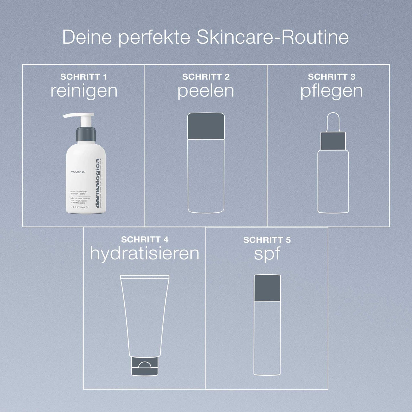 Infografik eines 5-Schritte-Hautpflegeprogramms: Schritt 1 reinigen mit PreCleanse, Schritt 2 exfolieren, Schritt 3 behandeln, Schritt 4 befeuchten, Schritt 5 SPF. Beinhaltet Umrissbilder von Hautpflegeprodukten. Text auf Deutsch.