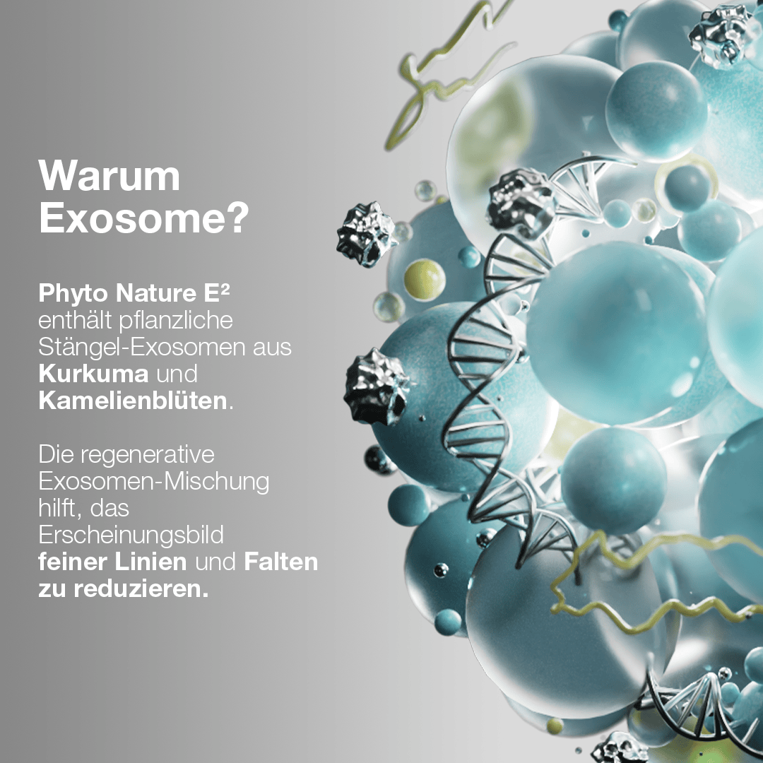 Abstrakte 3D-Illustration von DNA-Strängen, Kugeln und pflanzlichen Elementen neben deutschem Text, der die Vorteile der Phyto Nature E2 Exosom-Behandlung für die Hautregeneration und die Reduzierung feiner Linien und Falten beschreibt.