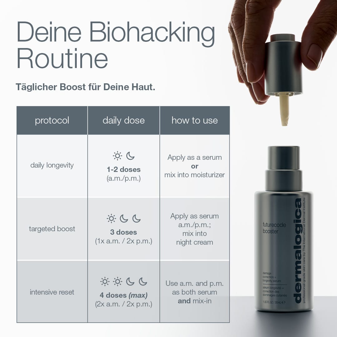 Ein FutureCode Booster-Fläschchen mit Tropfer wird neben einer Tabelle in deutscher Sprache gezeigt, die die Dosierung und Anwendung für Biohacking-Hautpflege beschreibt und Vorteile wie Hautregeneration und weniger Hautalterung hervorhebt.