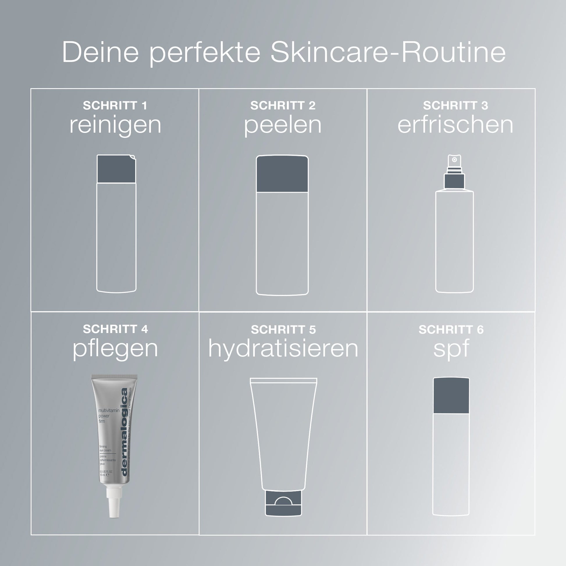 Eine sechsstufige Hautpflegetabelle in deutscher Sprache mit minimalistischen Symbolen für Reinigung, Peeling, Erfrischung, Pflege, Feuchtigkeitspflege mit Vitaminkomplex, LSF-Anwendung plus MultiVitamin Power Firm für straffere Augenkonturen.