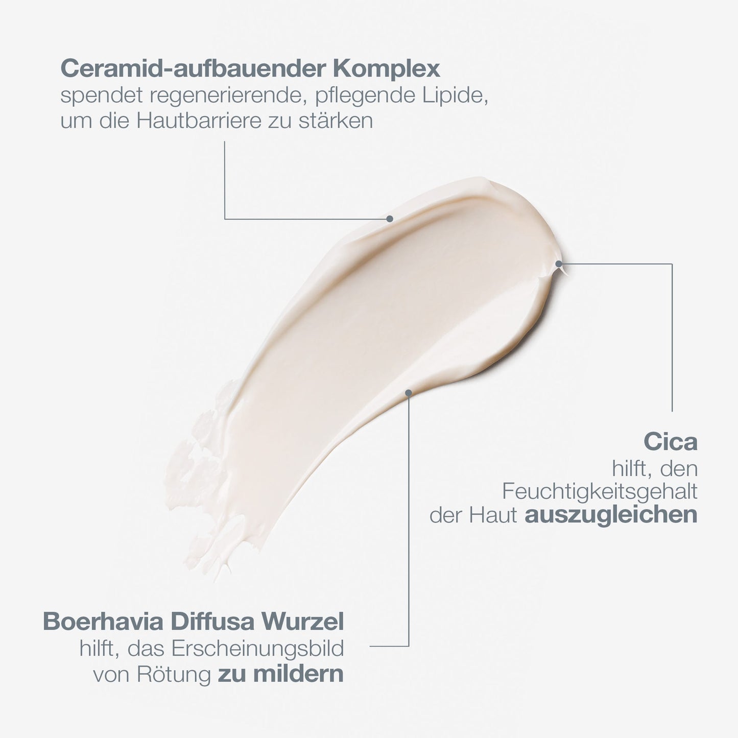 Ein Klecks Stabilizing Repair Cream mit deutschem Text hebt Ceramid-Komplex, Cica und Boerhavia diffusa-Wurzel hervor und präsentiert ihre Vorteile für empfindliche Haut.