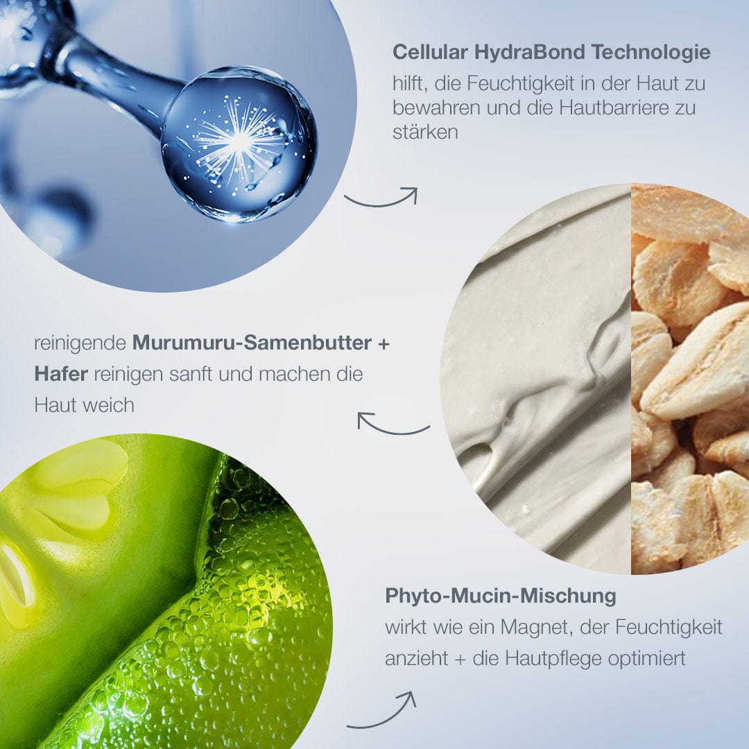 Wissenschaftliche Illustration der Magnetic[+] Afterglow Cleanser-Bewertung mit gekennzeichnetem Wassermolekül, Murumuru-Samenbutter, Hafer und grüner Pflanze – mit Hervorhebung der Hautfeuchtigkeit und der cremigen Reinigungsvorteile, plus deutsche Produktbeschreibungen.